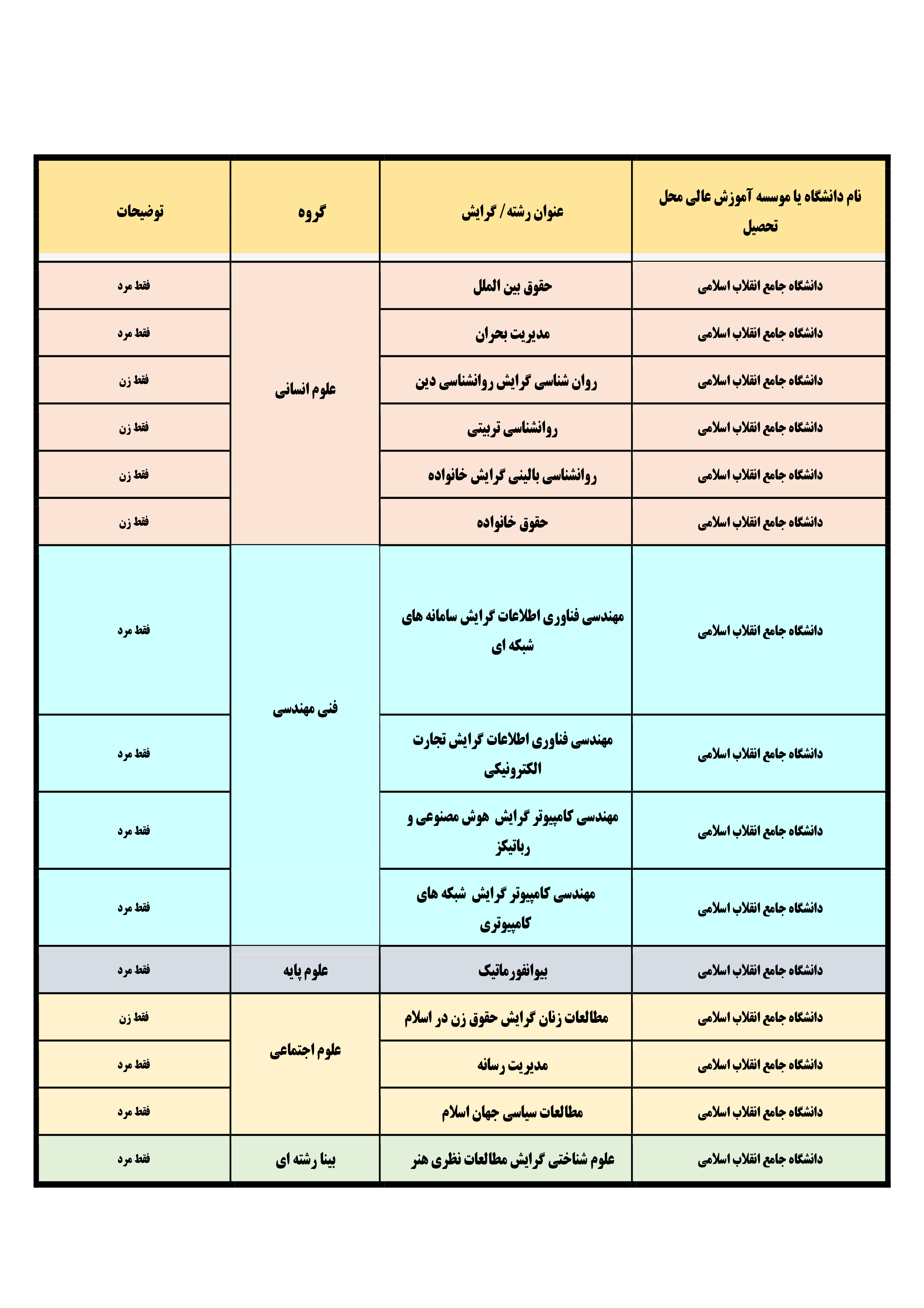 فراخوان پذیرش بدون آزمون استعدادهای درخشان مقاطع کارشناسی ارشد برای سال تحصیلی 1403-1402