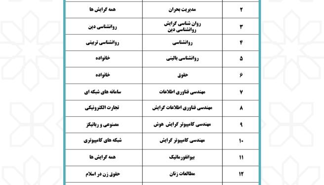 فراخوان جذب اعضای هیئت علمی 1402