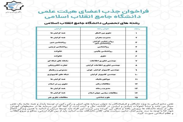 فراخوان جذب اعضای هیئت علمی 1402